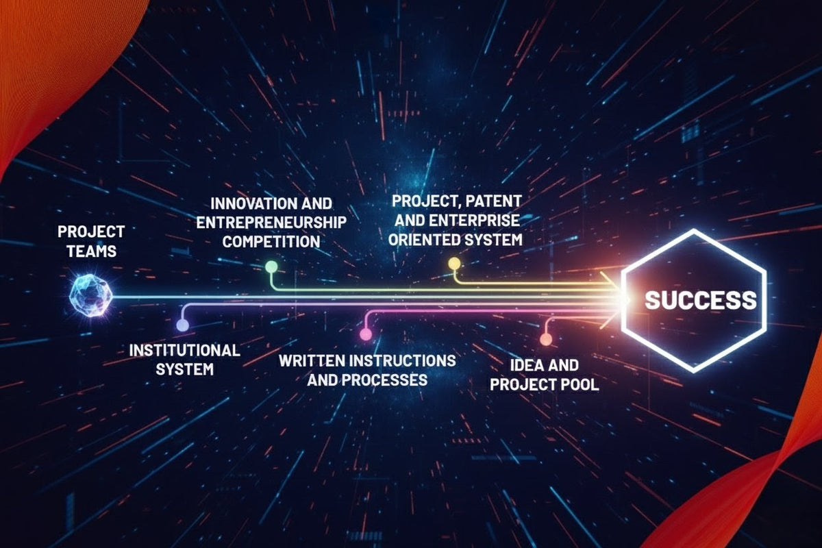 Innovation Management